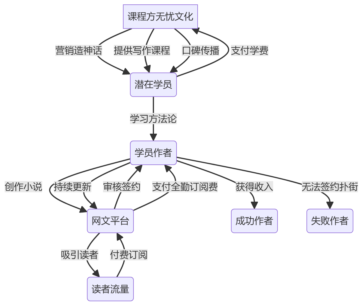 核心商业逻辑拆解